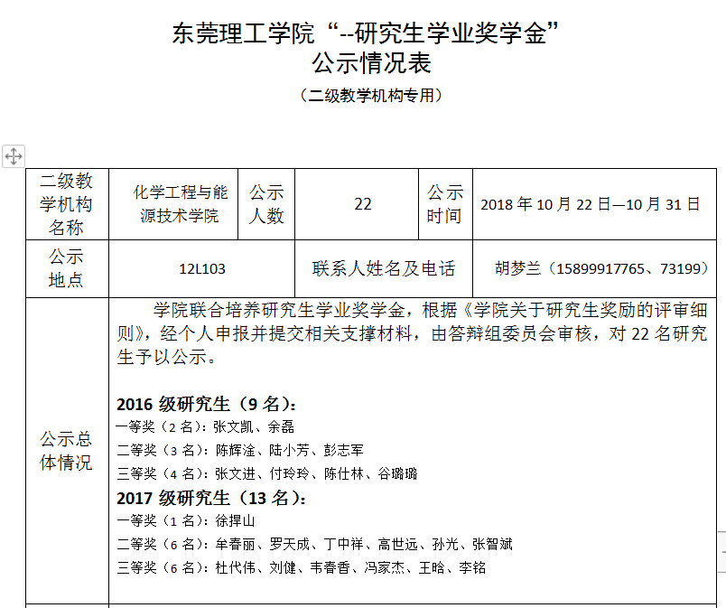 我院研究生奖学金评审会议及结果公示.png
