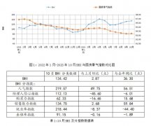10月房企推盘量有所下